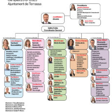 Nou govern a Terrassa – Primeres passes Nou govern a Terrassa – Primeres passes